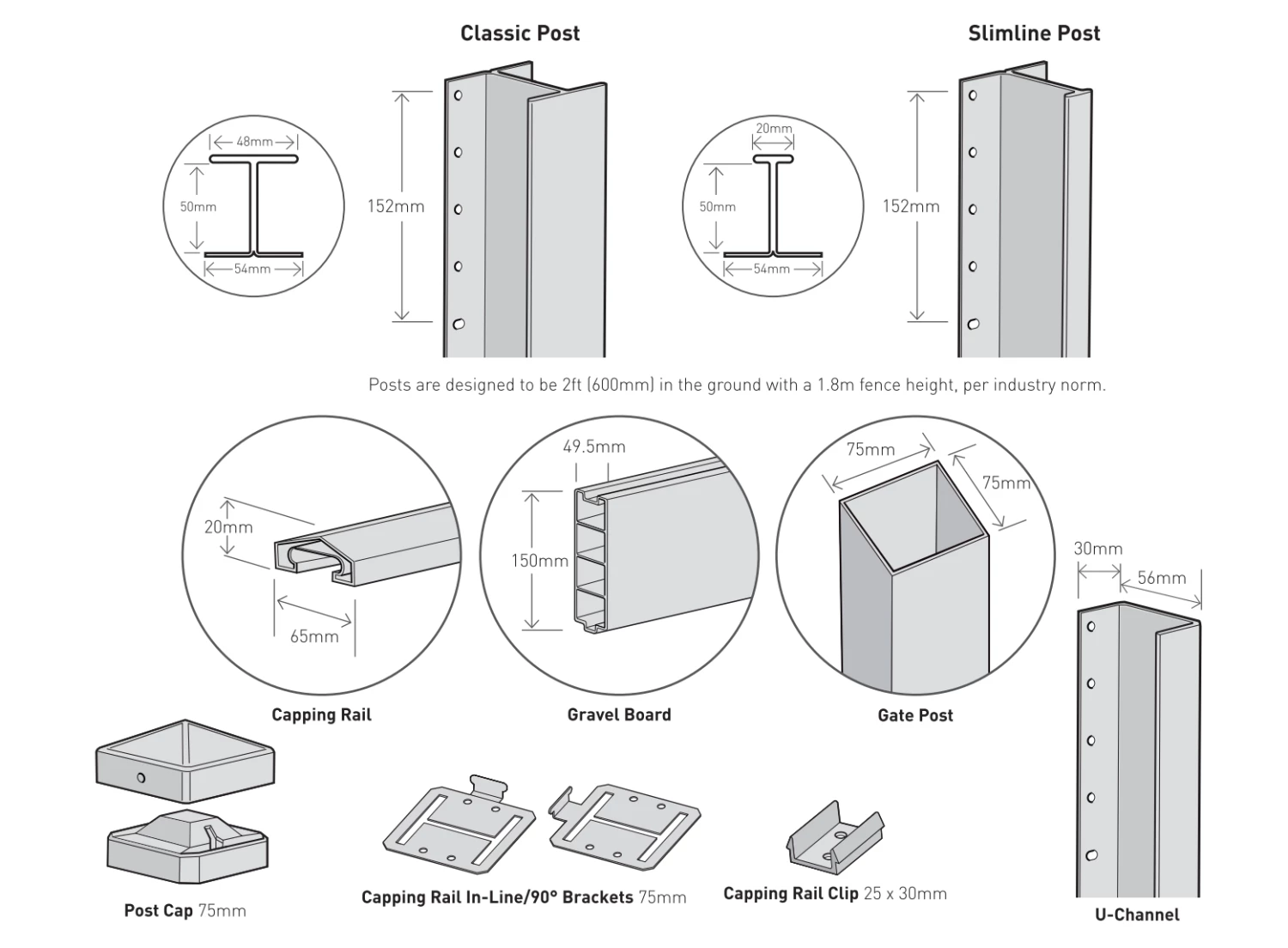 Durapost Capping Rail 5 Durapost Capping Rail
