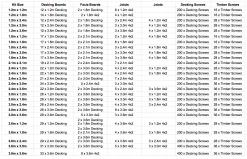 Ruby UK Premium Decking Kits - Various Sizes 13 Ruby UK Premium Decking Kits - Various Sizes