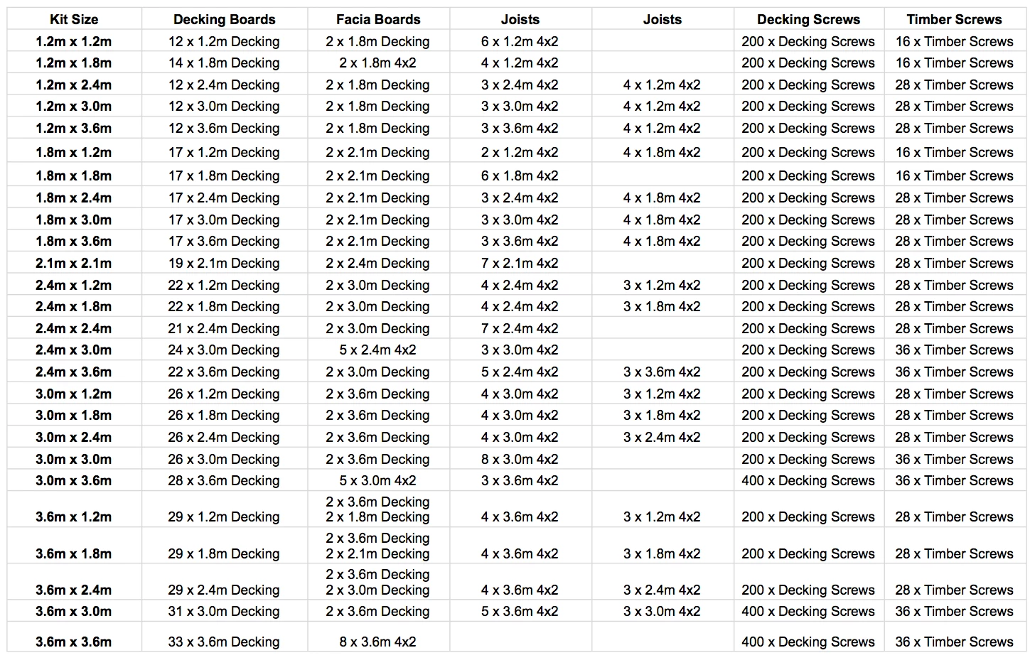 Ruby UK Premium Decking Kits - Various Sizes 8 Ruby UK Premium Decking Kits - Various Sizes