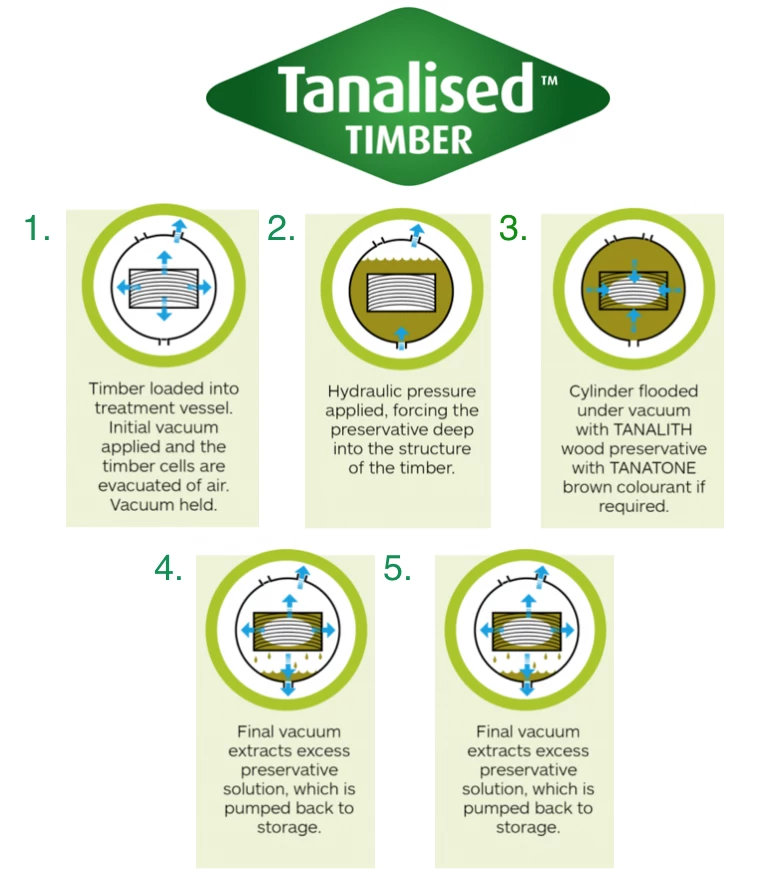 Ruby UK Decking 2 Tier Planter 5 Ruby UK Decking 2 Tier Planter