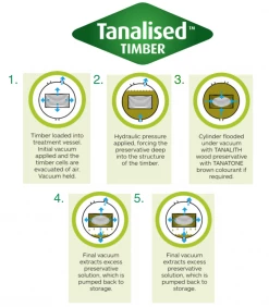 Ruby UK Tall Decking Planter Extra Large